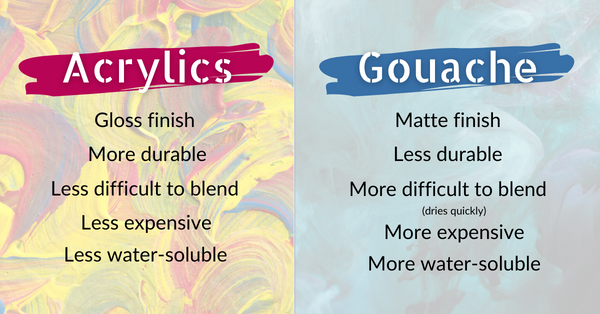 acrylics-gouache-differences